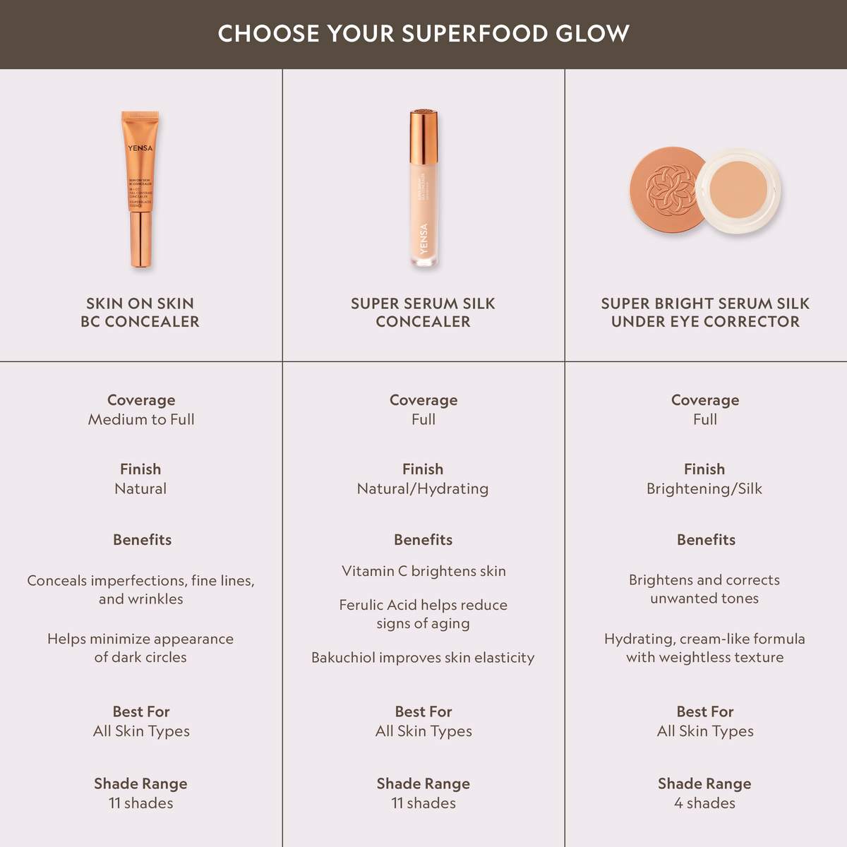 Yensa Skin On Skin BB + CC Full Coverage Hyaluronic Serum Concealer