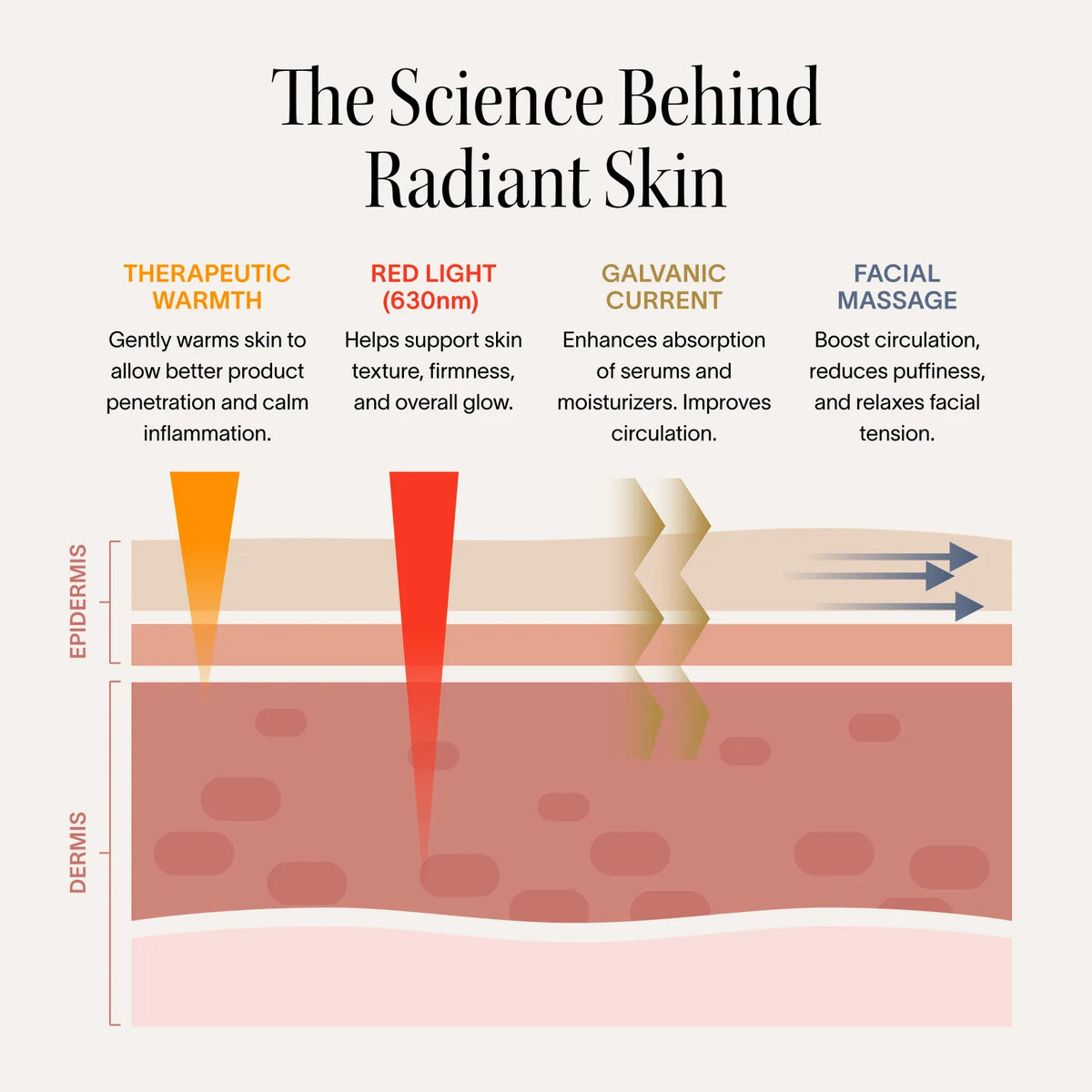 Solawave 4-in-1 Red Light Therapy Wand & Activating Serum Kit